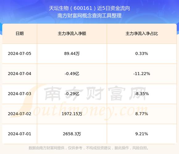 600161天壇生物股吧，天壇生物股吧東方財(cái)富吧